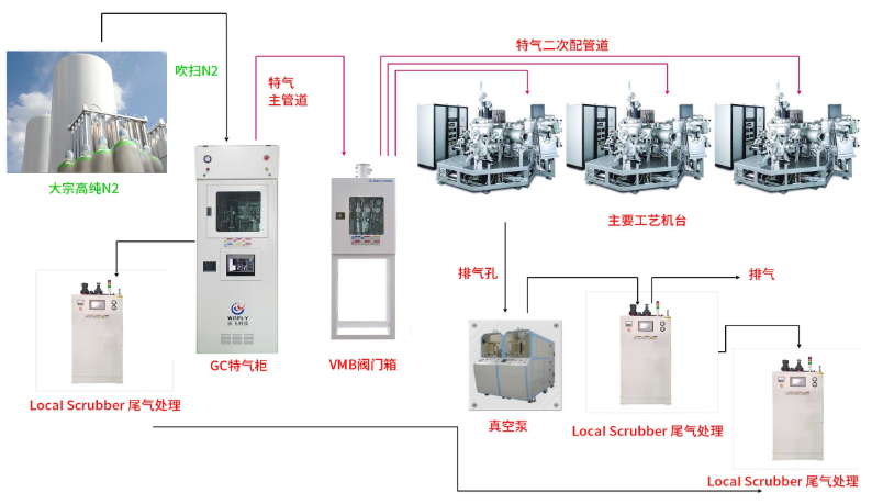 實驗室高純氣體管道系統(tǒng)的功能和優(yōu)勢有哪些?