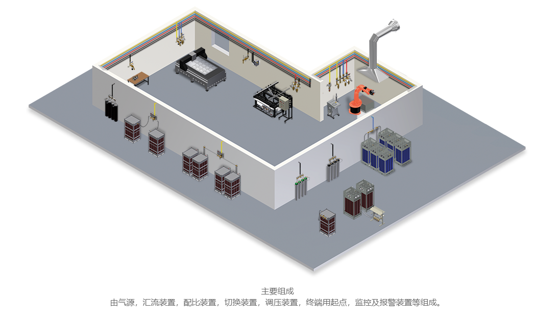 一套集中供氣系統(tǒng)安裝需要多久時(shí)間